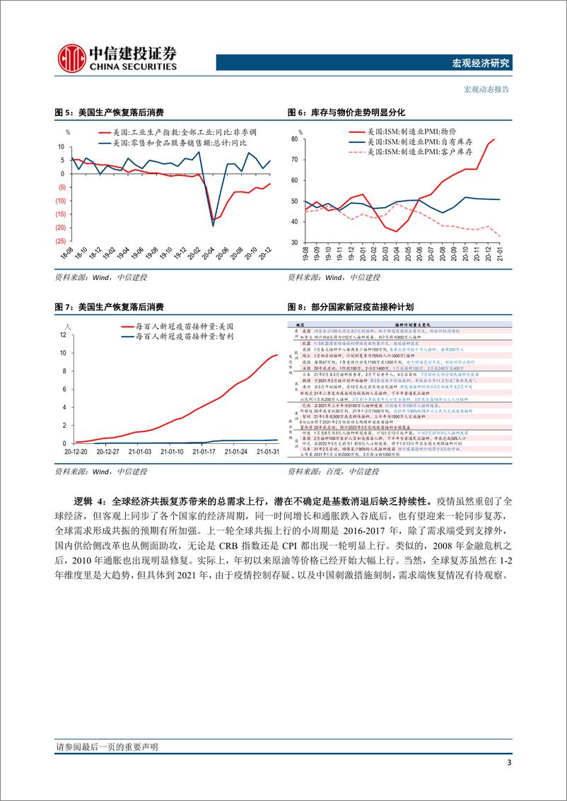 《美国通胀：市场准备好了吗-20210209-中信建投-11页》 - 第4页预览图