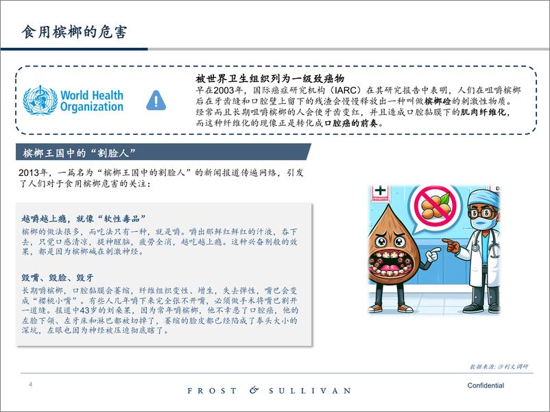 《2024中国卷烟及槟榔市场蓝皮书-20页》 - 第4页预览图