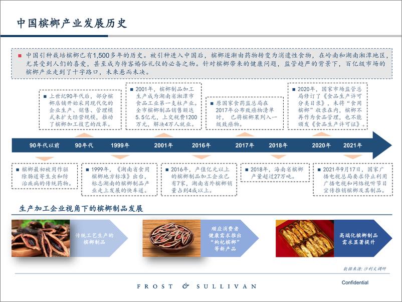 《2024中国卷烟及槟榔市场蓝皮书-20页》 - 第5页预览图