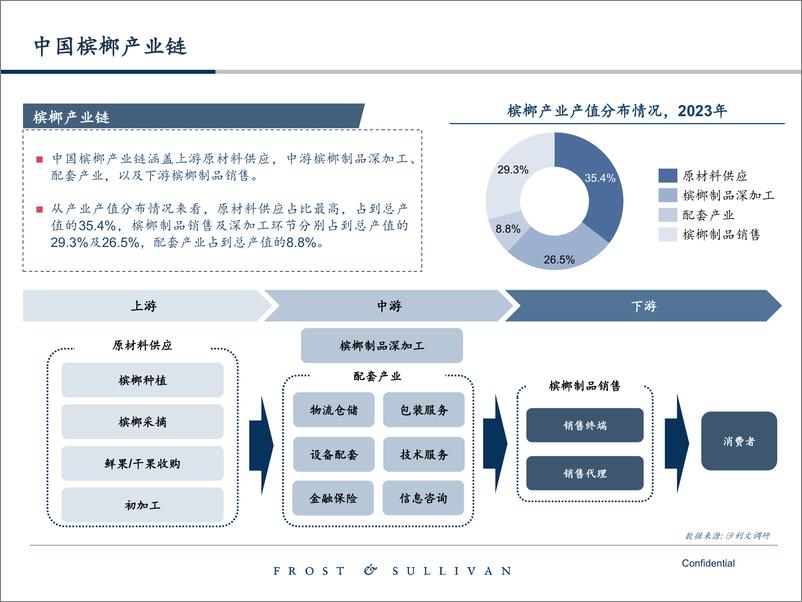 《2024中国卷烟及槟榔市场蓝皮书-20页》 - 第6页预览图