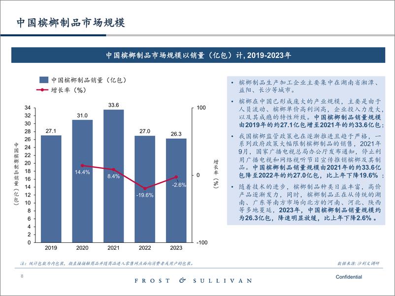 《2024中国卷烟及槟榔市场蓝皮书-20页》 - 第8页预览图