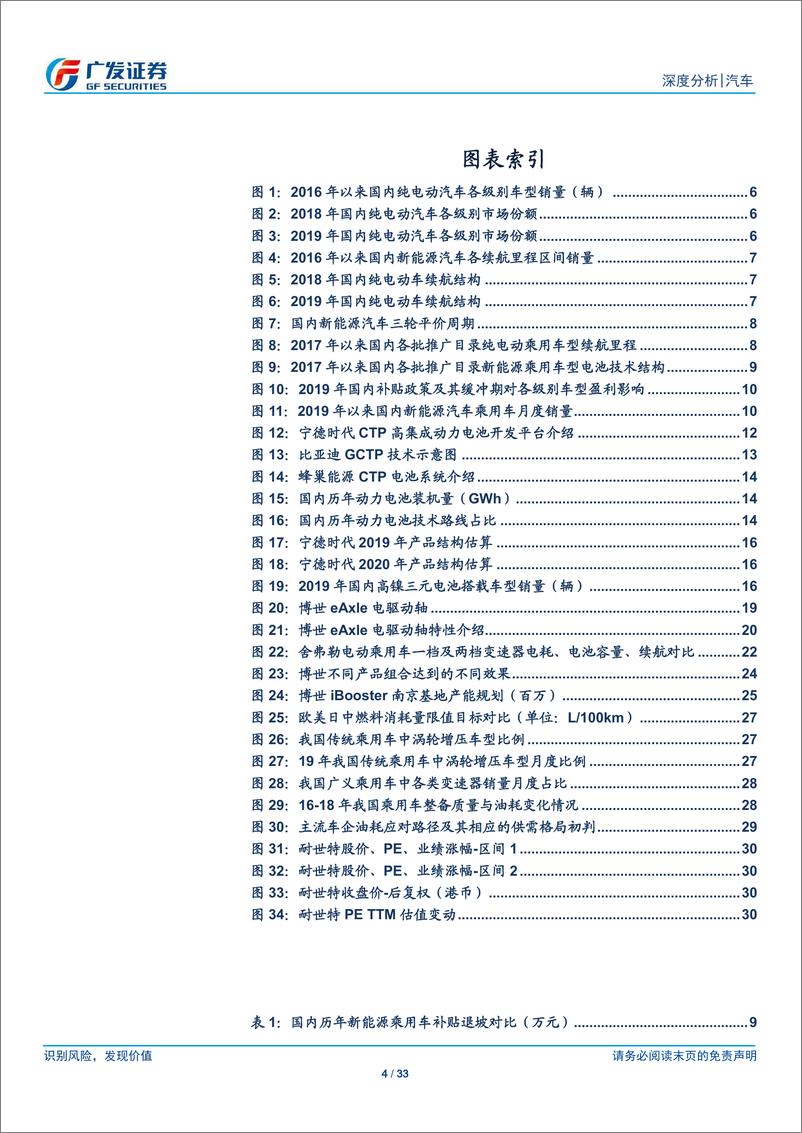 《新能源汽车行业系列之一：创新驱动需求，降本增效新技术含苞待放-20200315-广发证券-33页》 - 第5页预览图