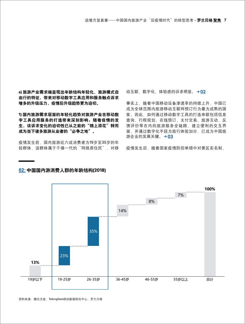 《逆境方显真章——中国国内旅游产业“后疫情时代”的转型思考-罗兰贝格》 - 第7页预览图