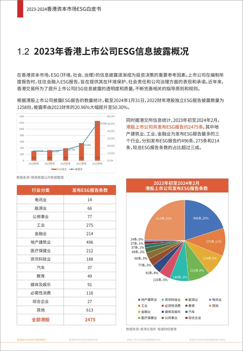 《智通财经&秩鼎：2023-2024香港资本市场ESG白皮书》 - 第7页预览图