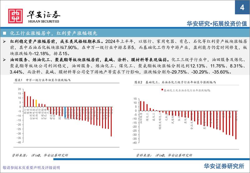 《华安证券-化工行业2024年下半年投资策略：重视周期底部头部企业，兼顾成长与红利资产》 - 第4页预览图