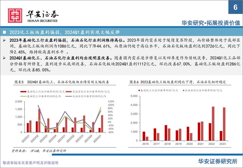 《华安证券-化工行业2024年下半年投资策略：重视周期底部头部企业，兼顾成长与红利资产》 - 第6页预览图