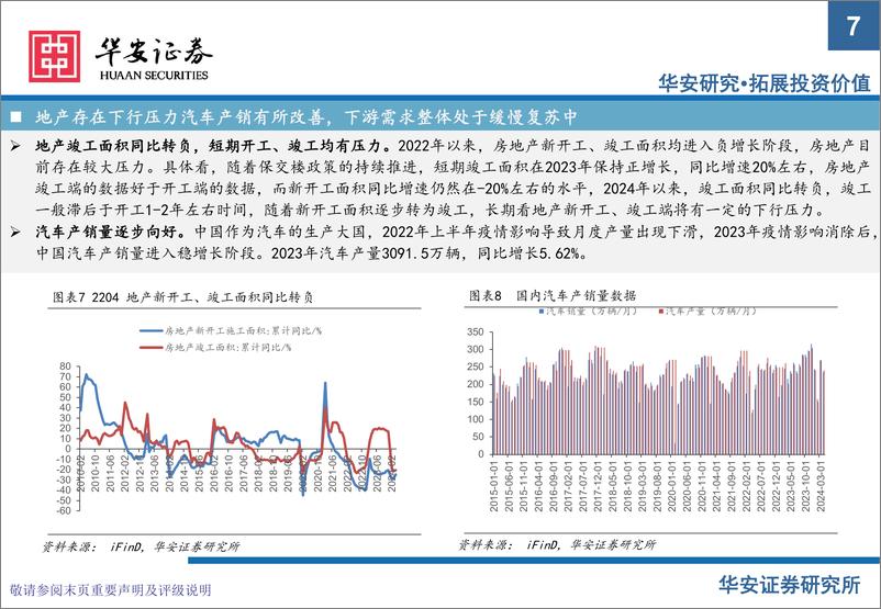 《华安证券-化工行业2024年下半年投资策略：重视周期底部头部企业，兼顾成长与红利资产》 - 第7页预览图