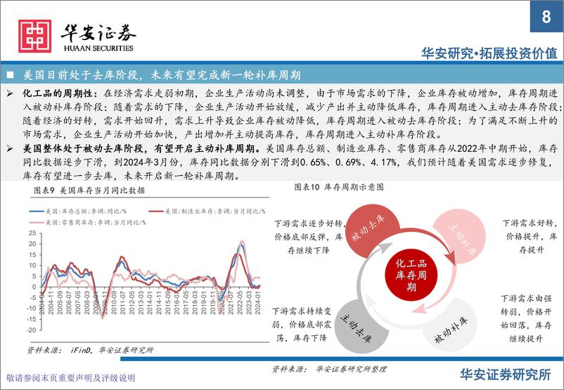 《华安证券-化工行业2024年下半年投资策略：重视周期底部头部企业，兼顾成长与红利资产》 - 第8页预览图