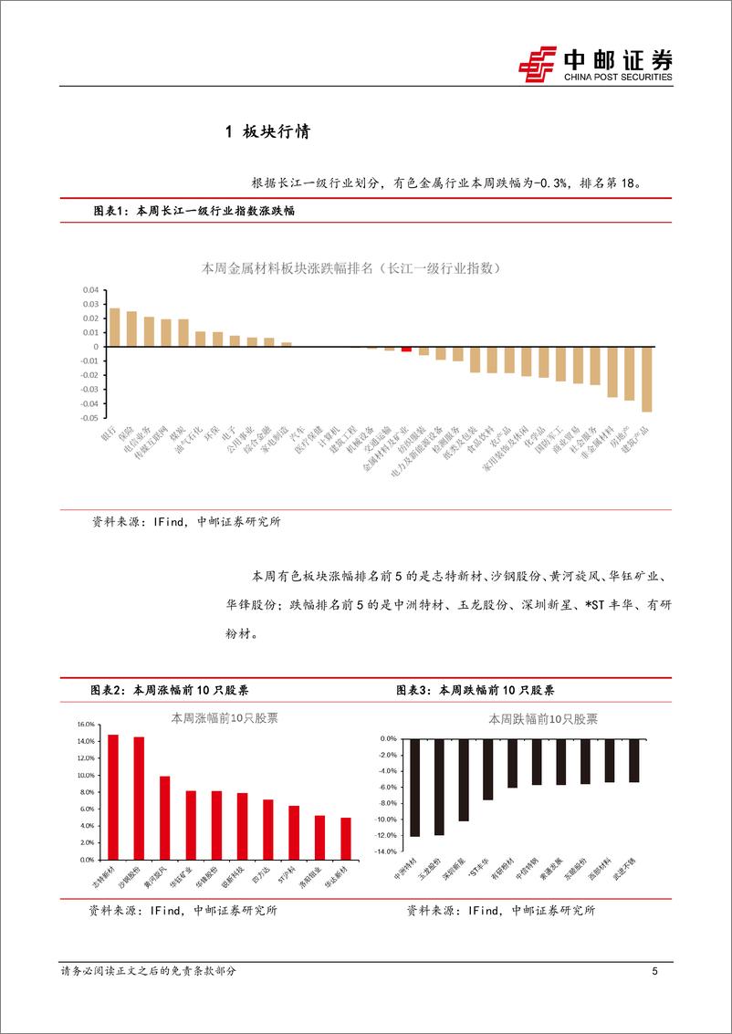 《有色金属行业报告：黄金新高，迎接主升浪-240817-中邮证券-13页》 - 第5页预览图