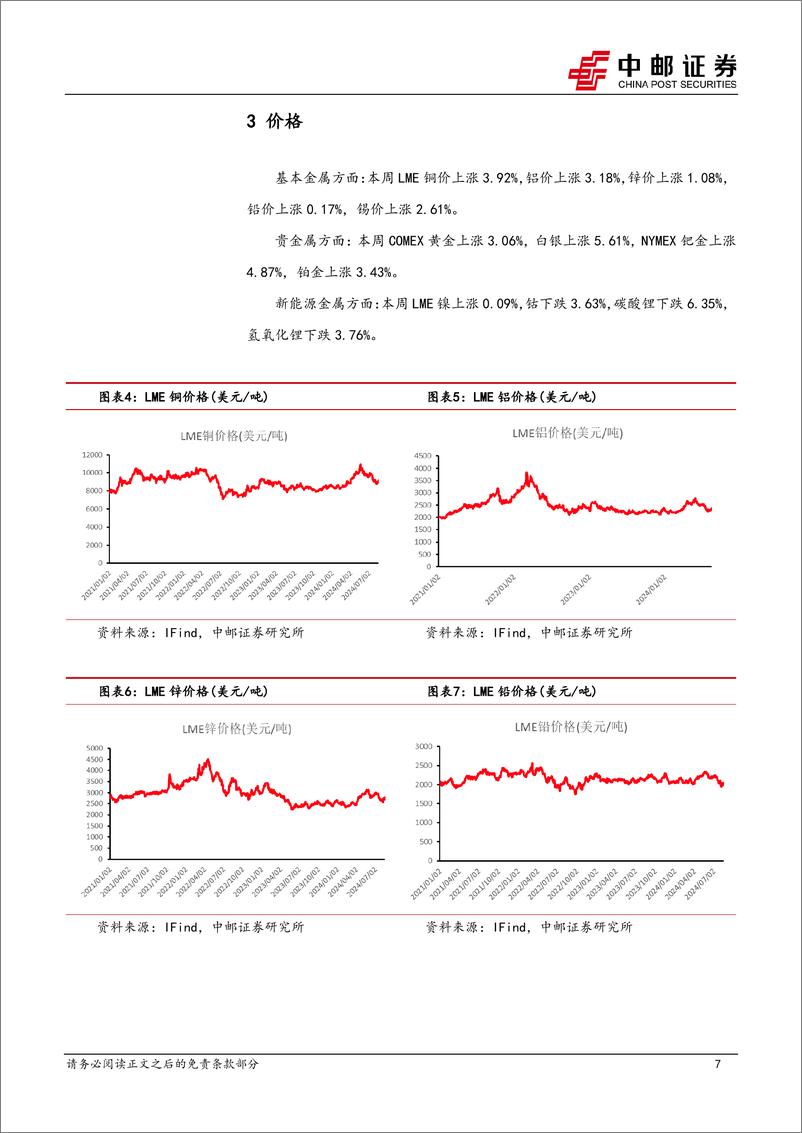 《有色金属行业报告：黄金新高，迎接主升浪-240817-中邮证券-13页》 - 第7页预览图