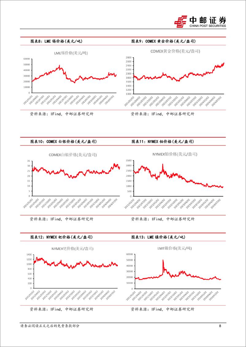 《有色金属行业报告：黄金新高，迎接主升浪-240817-中邮证券-13页》 - 第8页预览图