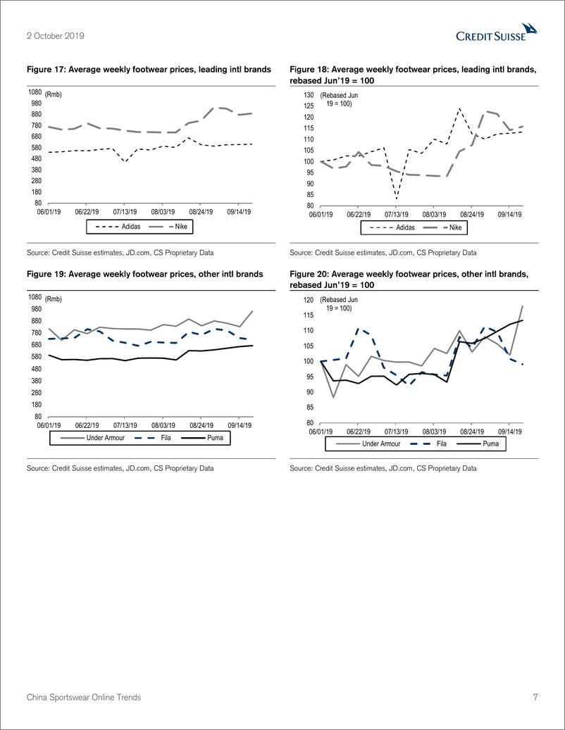 《瑞信-中国-服装行业-中国运动服装在线趋势9月洞察：李宁定价势头领先同行-2019.10.2-22页》 - 第8页预览图