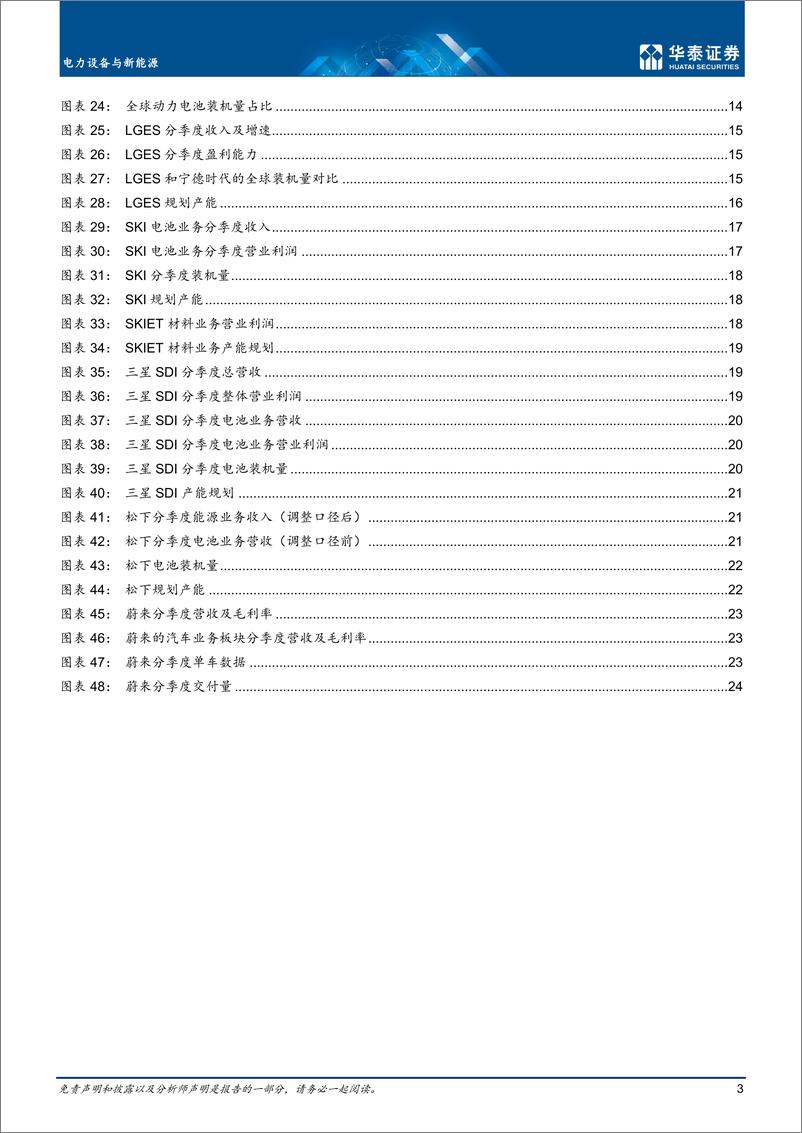 《电力设备与新能源行业专题研究：海外新能源车及动力电池21年回顾-20220414-华泰证券-27页》 - 第4页预览图