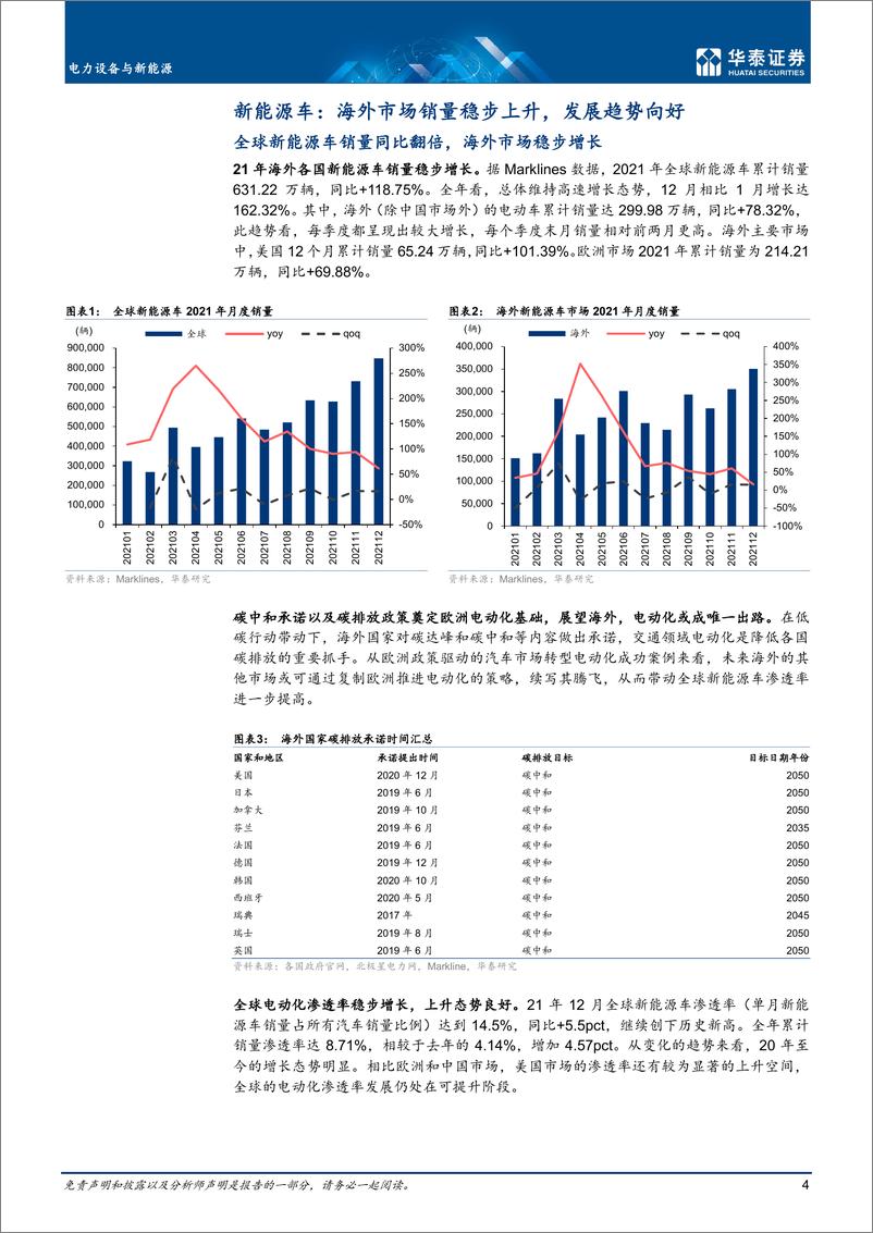 《电力设备与新能源行业专题研究：海外新能源车及动力电池21年回顾-20220414-华泰证券-27页》 - 第5页预览图