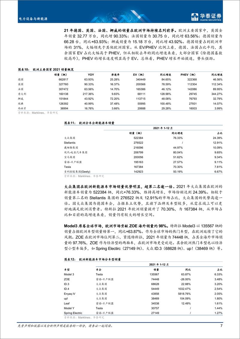 《电力设备与新能源行业专题研究：海外新能源车及动力电池21年回顾-20220414-华泰证券-27页》 - 第8页预览图