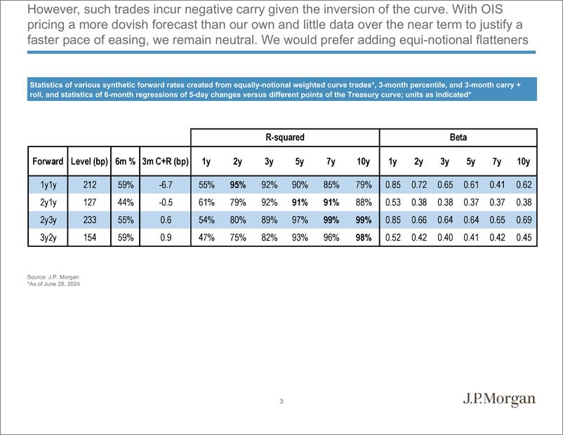 《JPMorgan Econ  FI-Global Macro Outlook and Strategy presentation 22nd July 202...-109357330》 - 第5页预览图
