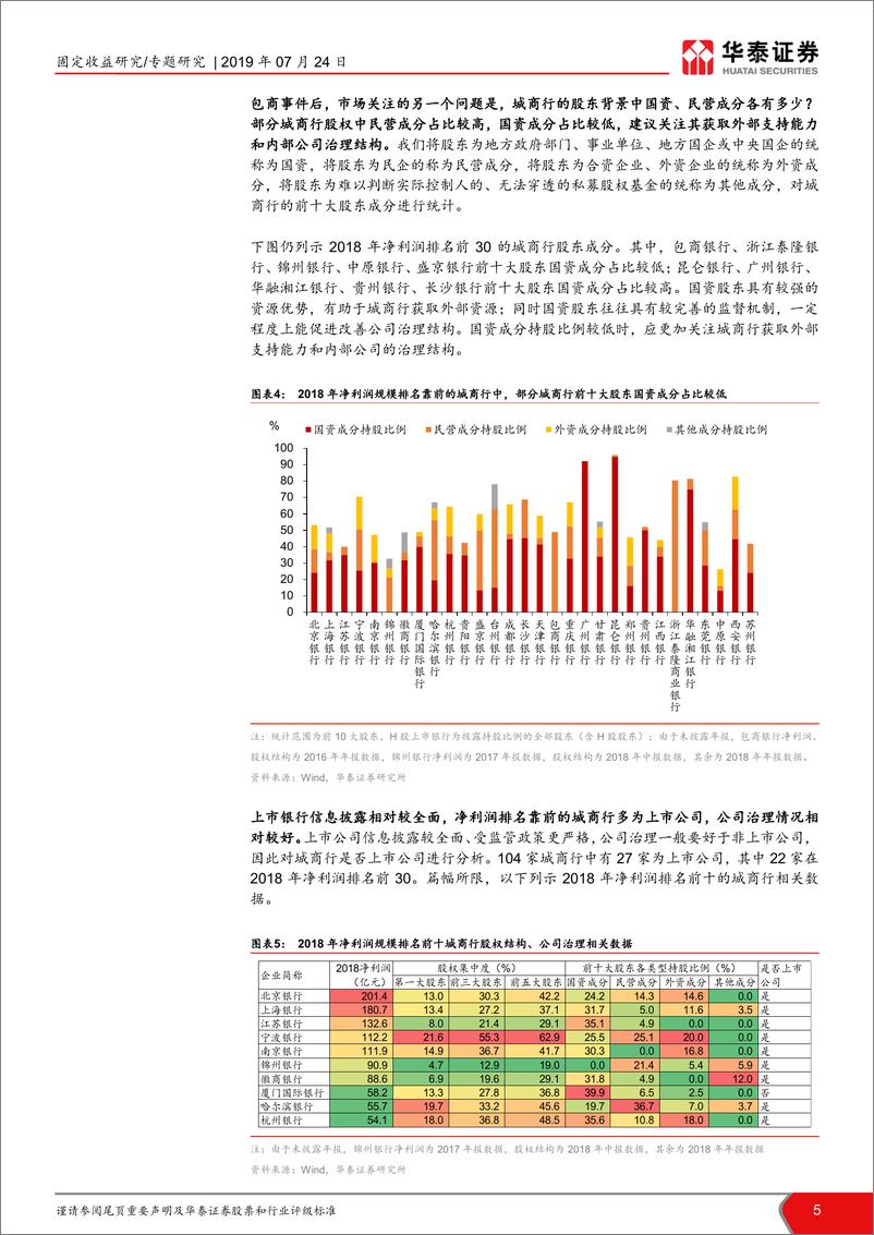 《城商行信用风险分析框架：怎么看城商行信用资质？-20190724-华泰证券-14页》 - 第6页预览图