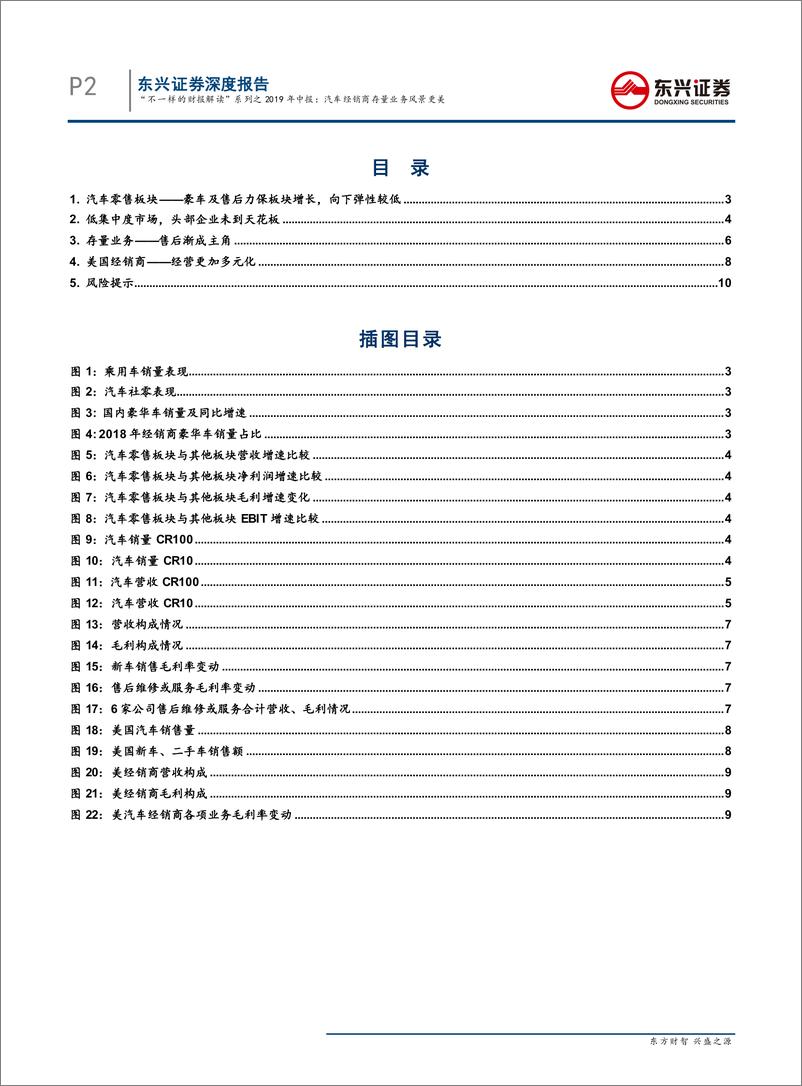 《汽车行业“不一样的财报解读”系列之2019年中报：汽车经销商存量业务风景更-20190906-东兴证券-12页》 - 第3页预览图