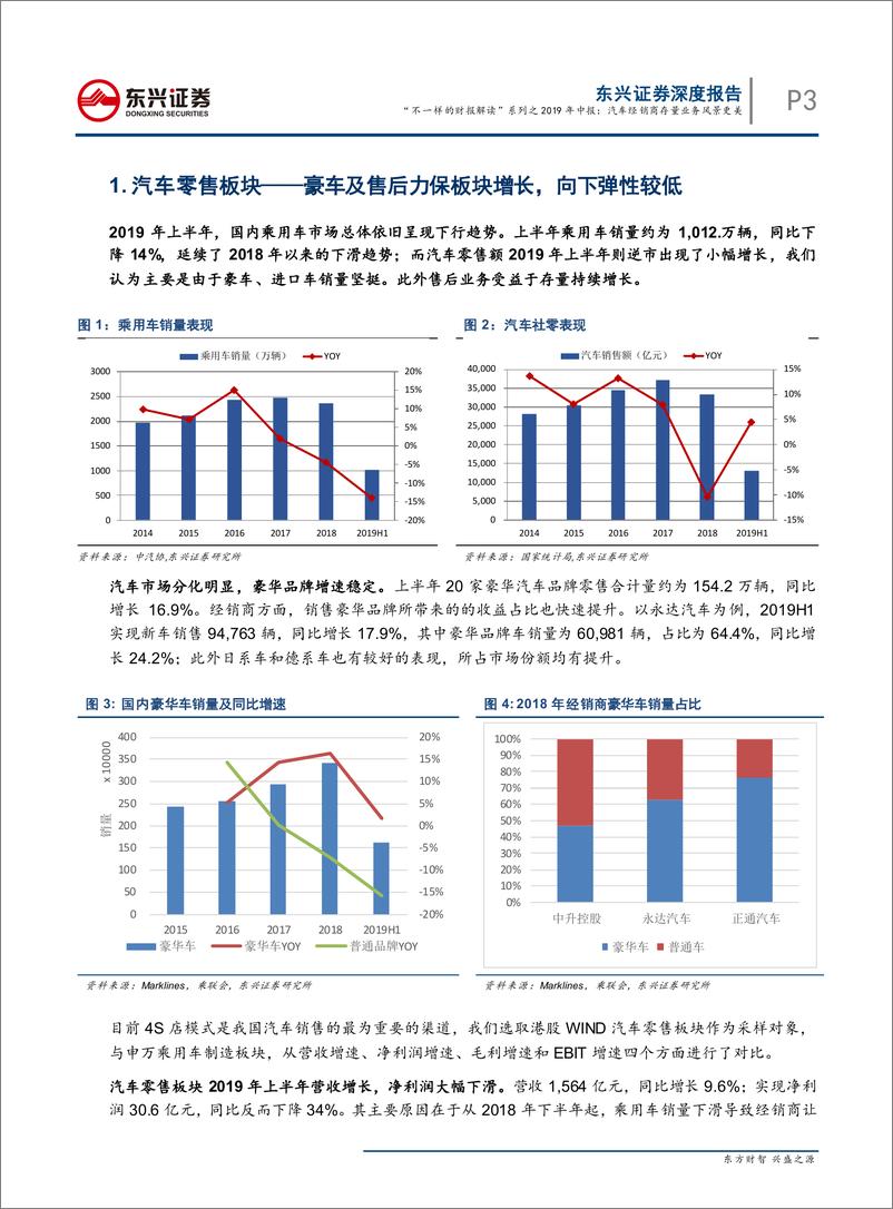 《汽车行业“不一样的财报解读”系列之2019年中报：汽车经销商存量业务风景更-20190906-东兴证券-12页》 - 第4页预览图