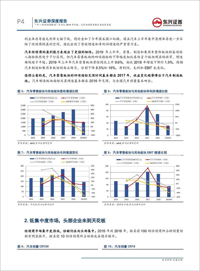 《汽车行业“不一样的财报解读”系列之2019年中报：汽车经销商存量业务风景更-20190906-东兴证券-12页》 - 第5页预览图