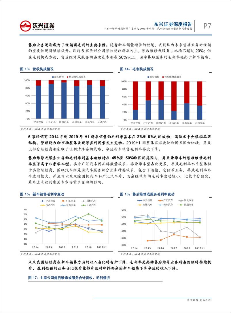 《汽车行业“不一样的财报解读”系列之2019年中报：汽车经销商存量业务风景更-20190906-东兴证券-12页》 - 第8页预览图