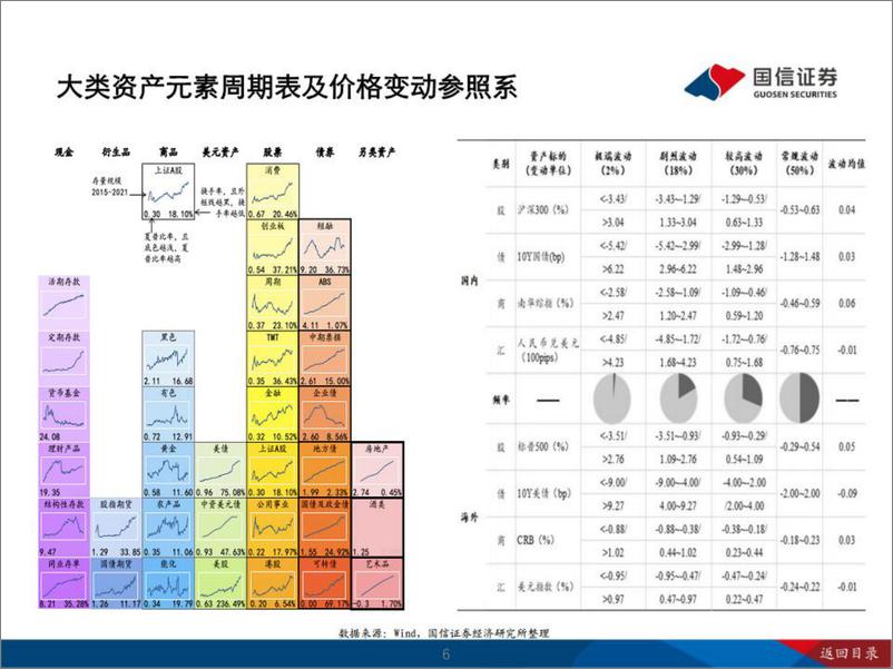 《多资产收波动“月相图”-26页》 - 第7页预览图