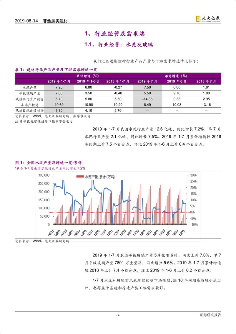 《非金属类建材行业：2019年1~7月建材行业需求端数据点评-20190814-光大证券-12页》 - 第4页预览图