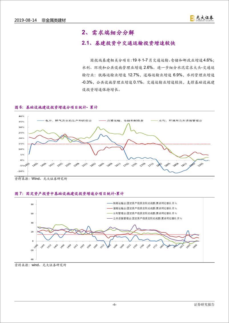 《非金属类建材行业：2019年1~7月建材行业需求端数据点评-20190814-光大证券-12页》 - 第7页预览图