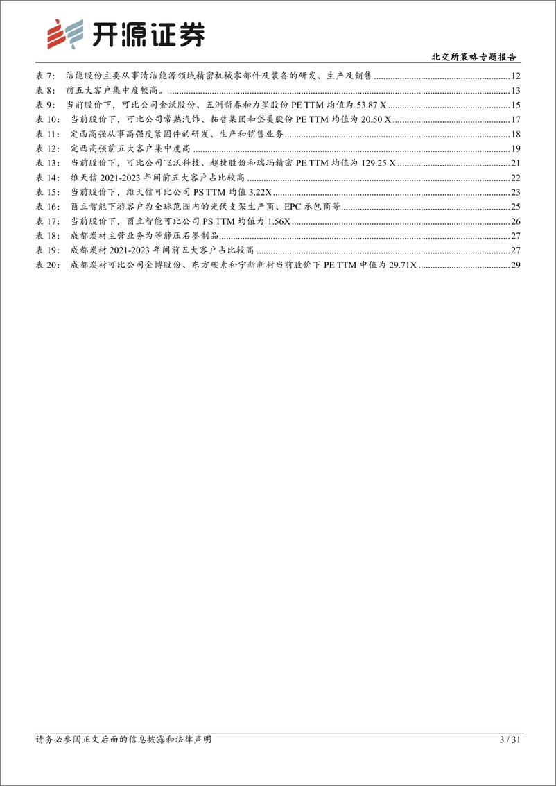 《开源证券-北交所策略专题报告：2024年创新层扩容提质，聚焦“小巨人”及稀缺性新兴企业》 - 第3页预览图