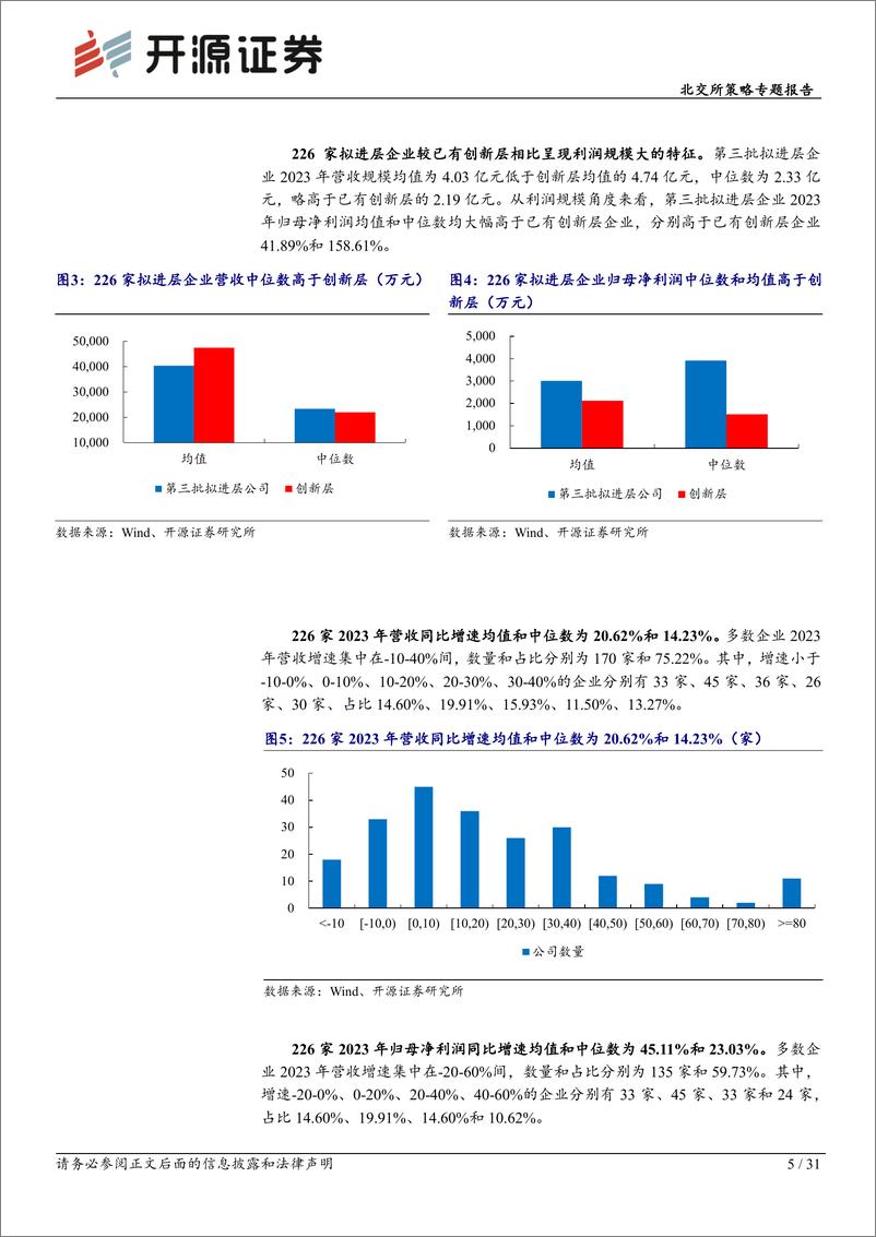 《开源证券-北交所策略专题报告：2024年创新层扩容提质，聚焦“小巨人”及稀缺性新兴企业》 - 第5页预览图