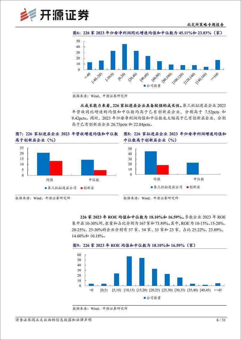 《开源证券-北交所策略专题报告：2024年创新层扩容提质，聚焦“小巨人”及稀缺性新兴企业》 - 第6页预览图