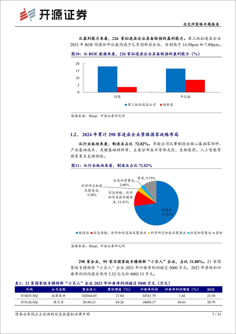 《开源证券-北交所策略专题报告：2024年创新层扩容提质，聚焦“小巨人”及稀缺性新兴企业》 - 第7页预览图