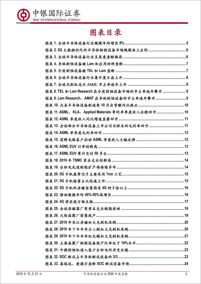 《半导体设备行业2020年度策略：全球迎来采购大潮，国产品牌将全面突破-20191221-中银国际-30页》 - 第4页预览图