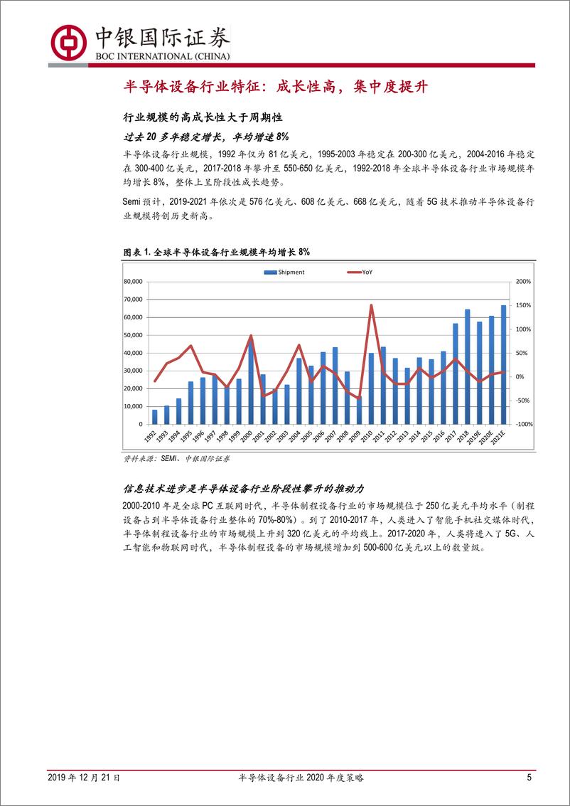 《半导体设备行业2020年度策略：全球迎来采购大潮，国产品牌将全面突破-20191221-中银国际-30页》 - 第6页预览图