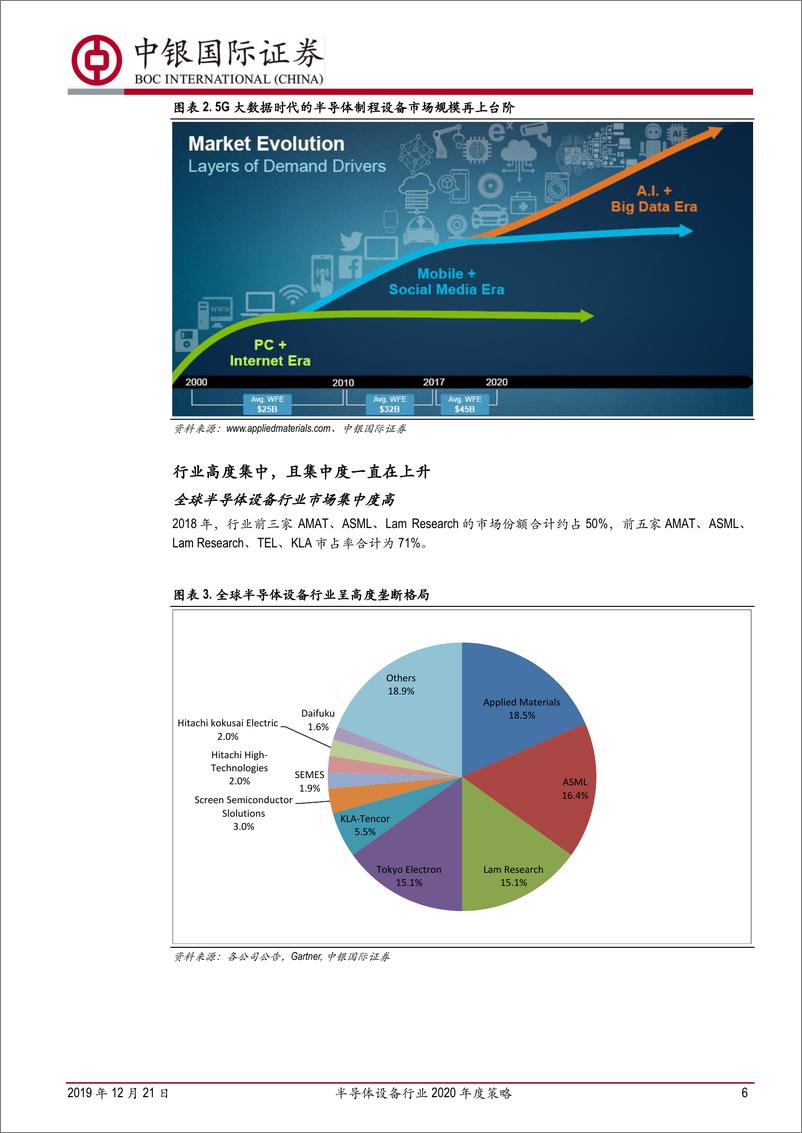 《半导体设备行业2020年度策略：全球迎来采购大潮，国产品牌将全面突破-20191221-中银国际-30页》 - 第7页预览图