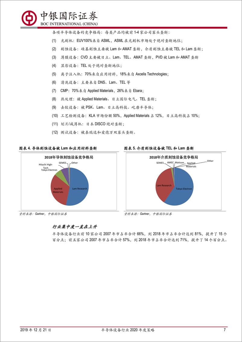 《半导体设备行业2020年度策略：全球迎来采购大潮，国产品牌将全面突破-20191221-中银国际-30页》 - 第8页预览图