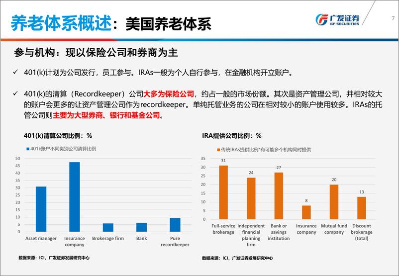 《广发证2018060从美国经验看养老产品设计可行方案》 - 第7页预览图