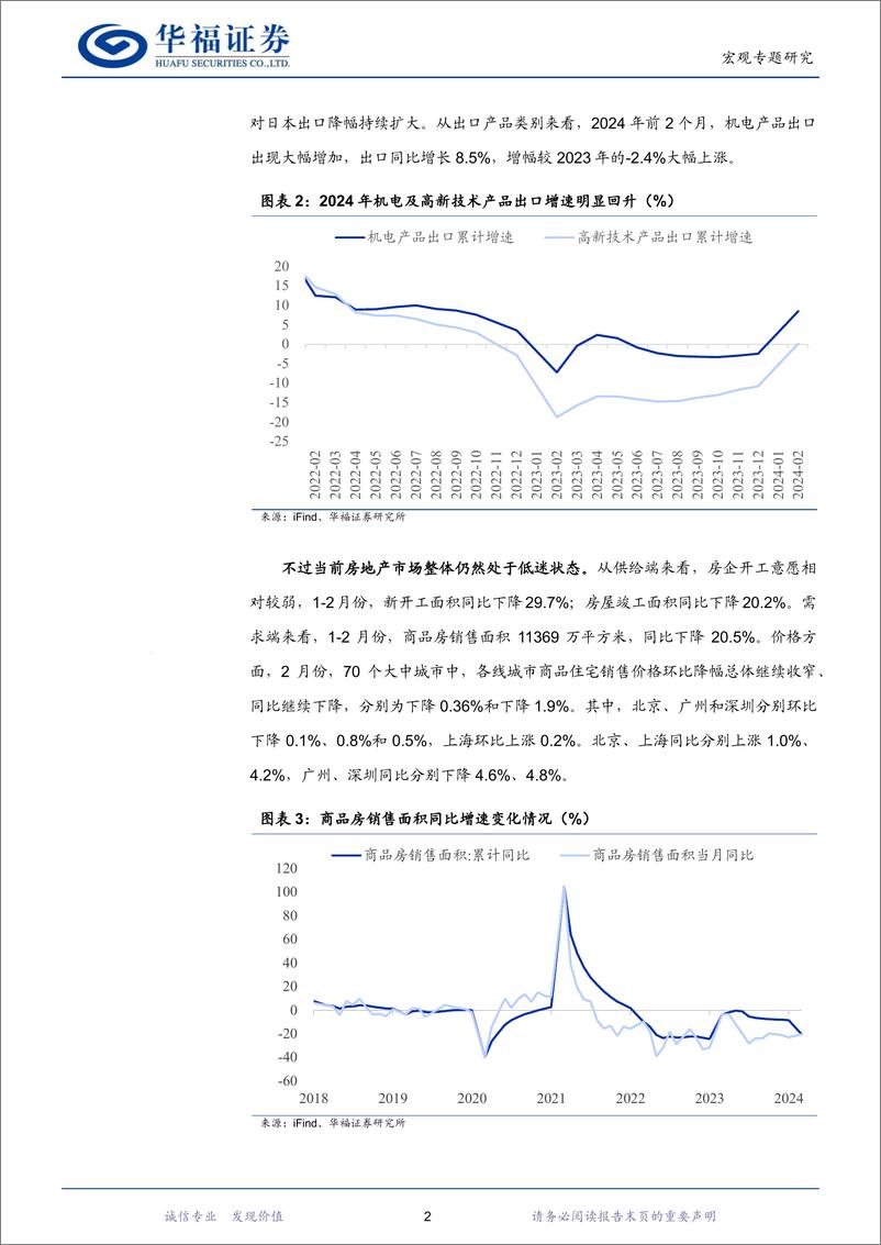 《二季度经济与市场展望：分母的逻辑-240406-华福证券-23页》 - 第4页预览图