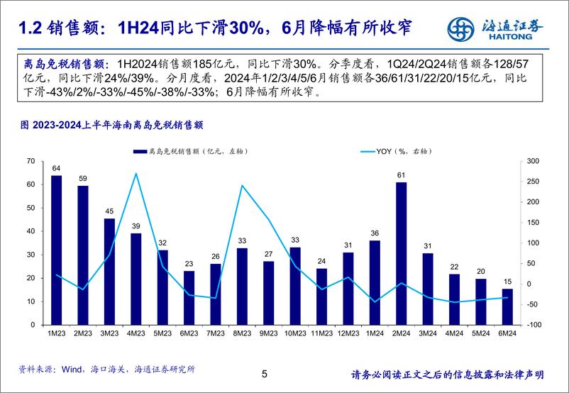 《社会服务行业免税专题：2024年上半年国内外市场回顾与展望-240806-海通证券-21页》 - 第5页预览图