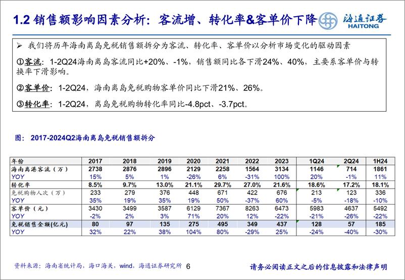 《社会服务行业免税专题：2024年上半年国内外市场回顾与展望-240806-海通证券-21页》 - 第6页预览图