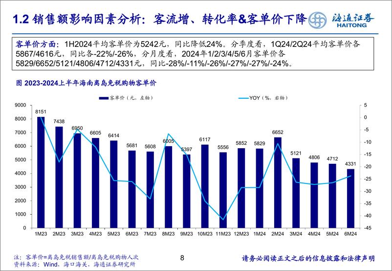 《社会服务行业免税专题：2024年上半年国内外市场回顾与展望-240806-海通证券-21页》 - 第8页预览图