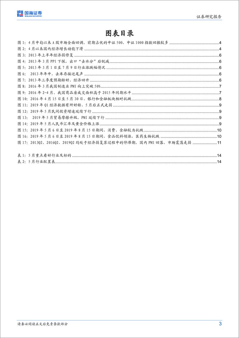 《策略专题研究报告：弱现实弱预期下的配置思路与破局之道-20230528-国海证券-17页》 - 第4页预览图