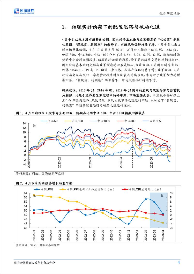 《策略专题研究报告：弱现实弱预期下的配置思路与破局之道-20230528-国海证券-17页》 - 第5页预览图