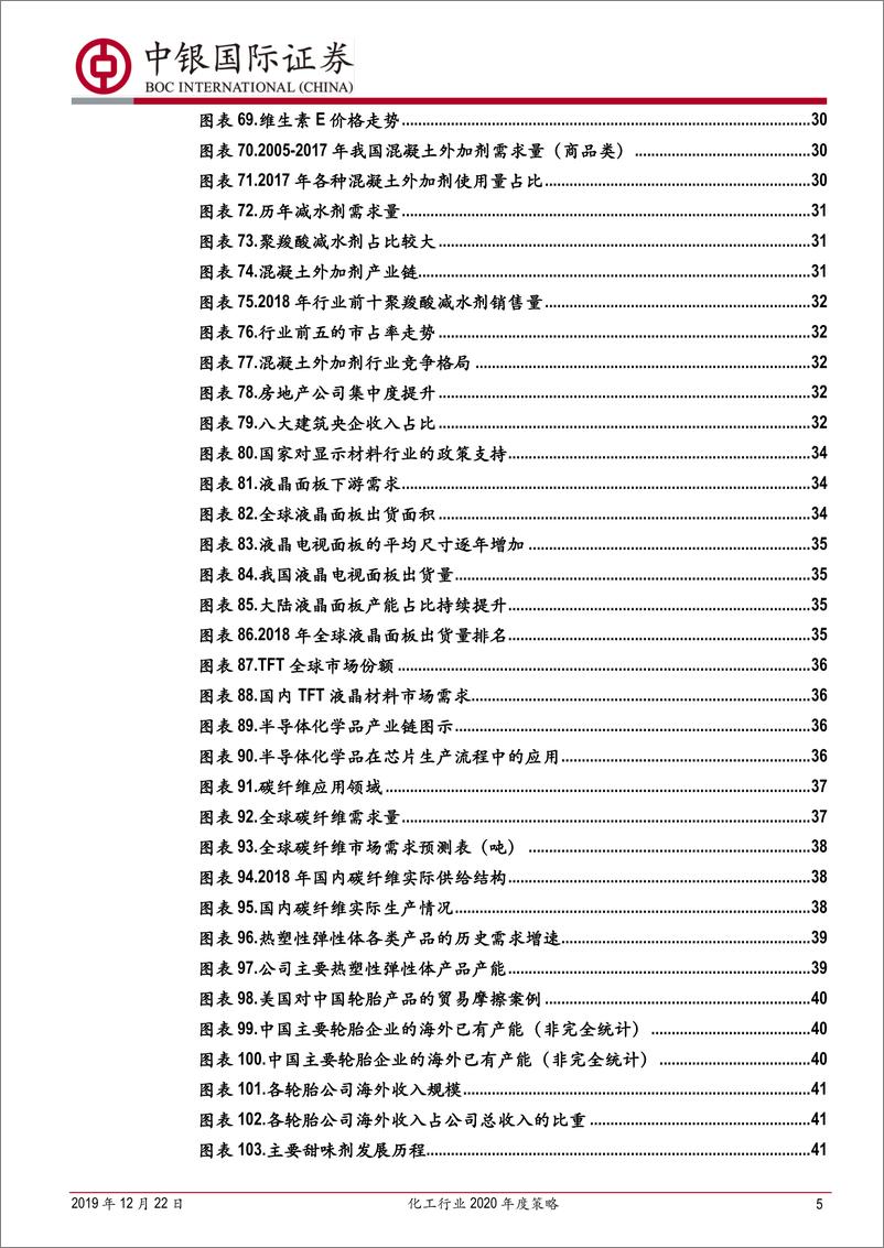 《化工行业2020年度策略：需求端不乏亮点，对龙头企业长期发展更乐观-20191222-中银国际-54页》 - 第6页预览图