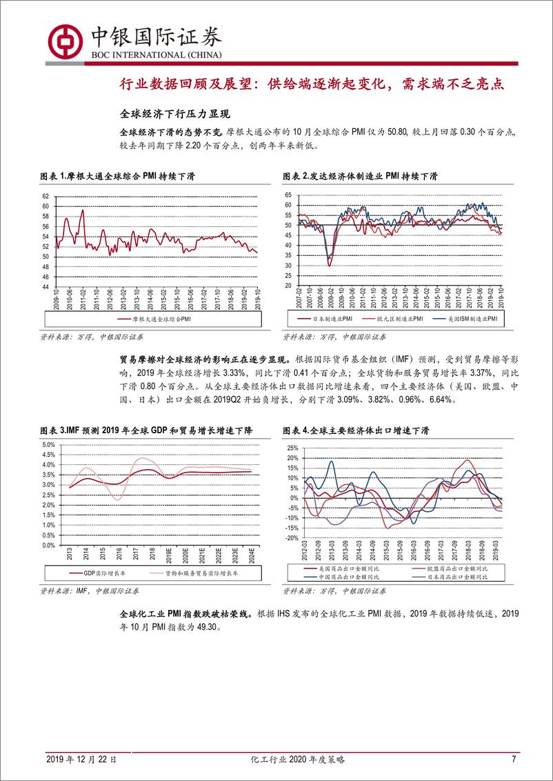 《化工行业2020年度策略：需求端不乏亮点，对龙头企业长期发展更乐观-20191222-中银国际-54页》 - 第8页预览图