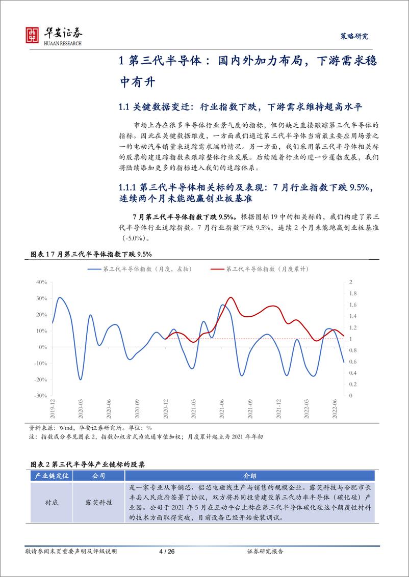 《产业观察·科技前沿·有望爆发类（第13期，2022年8月）-20220809-华安证券-26页》 - 第5页预览图