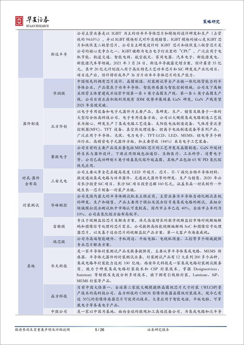 《产业观察·科技前沿·有望爆发类（第13期，2022年8月）-20220809-华安证券-26页》 - 第6页预览图