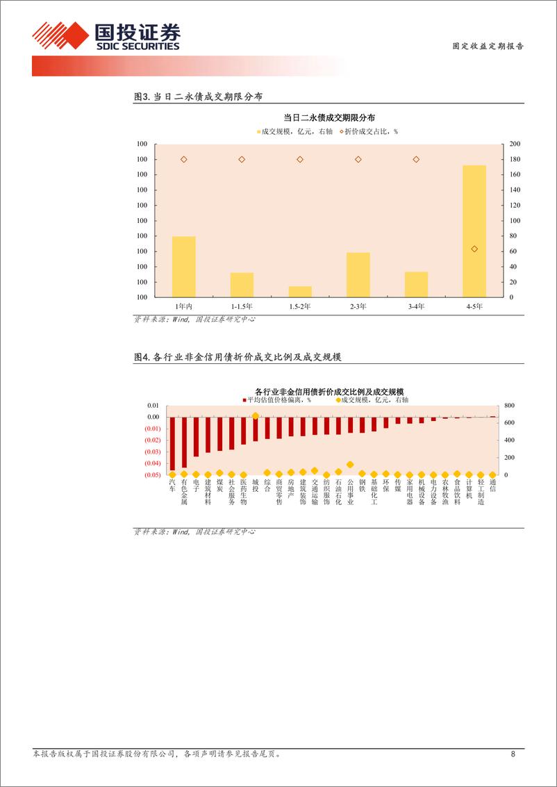 《9月20日信用债异常成交跟踪-240920-国投证券-10页》 - 第8页预览图