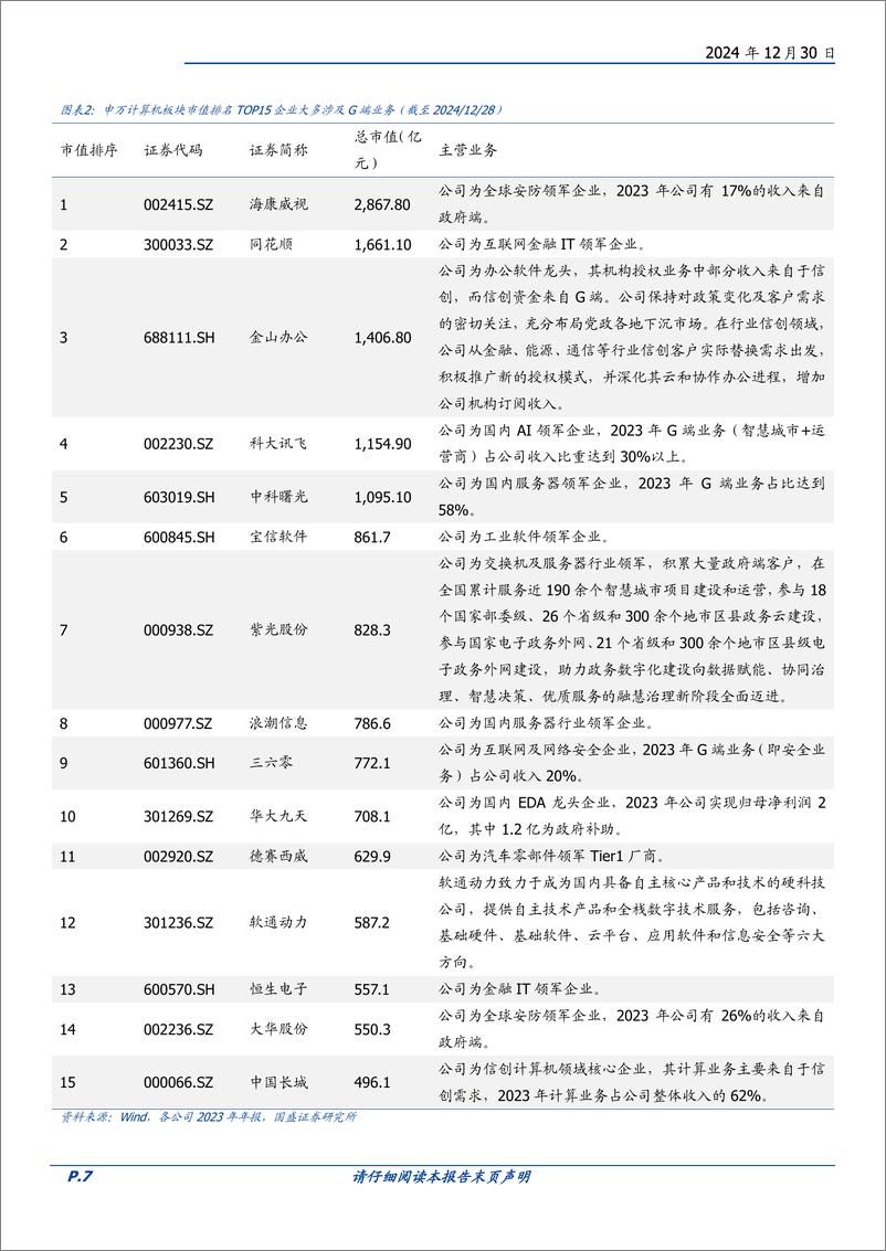 《计算机行业2025年度策略：大势已成-241230-国盛证券-63页》 - 第7页预览图