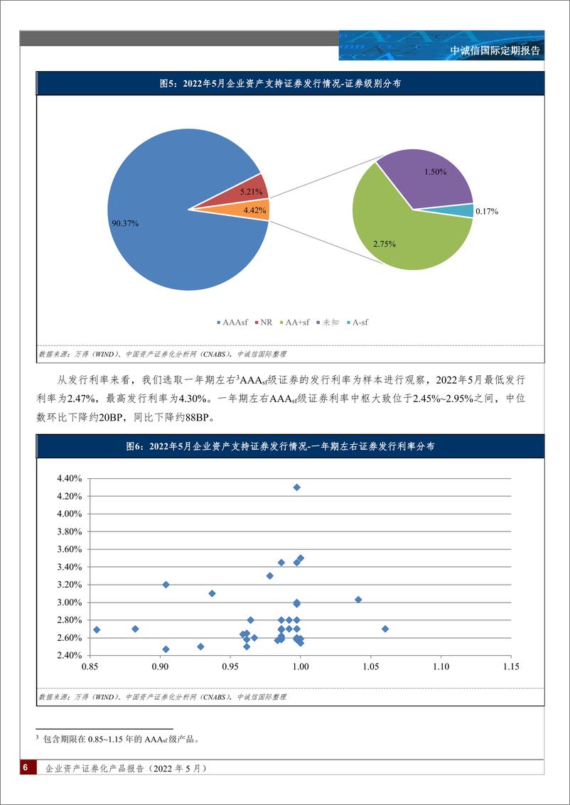 《中诚信-企业资产证券化产品报告（2022年5月）-16页》 - 第6页预览图